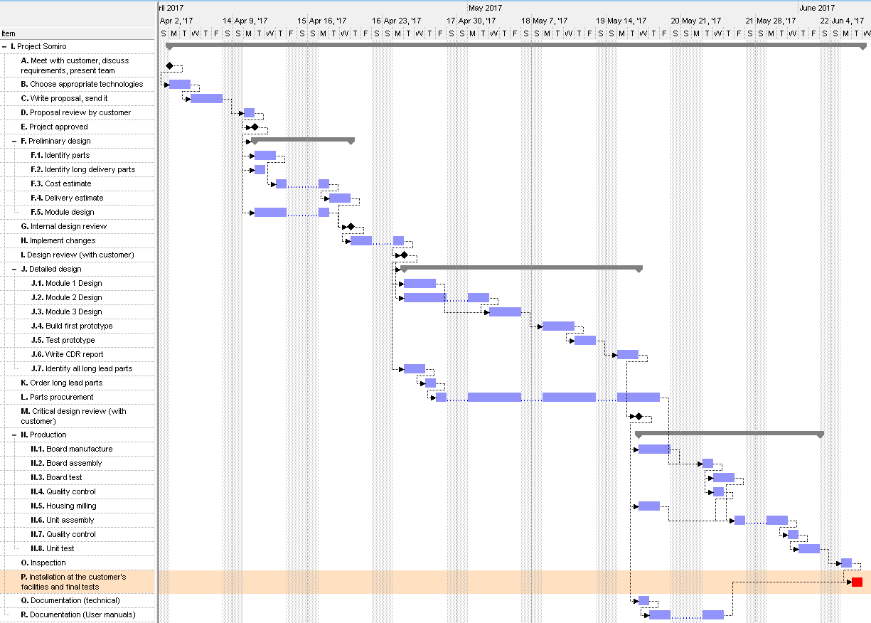 how to view various gantt charts in ms project 2016